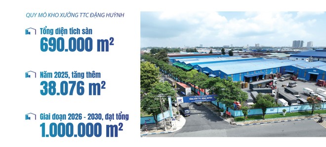 Quy mô kho xưởng của TTC Đặng Huỳnh