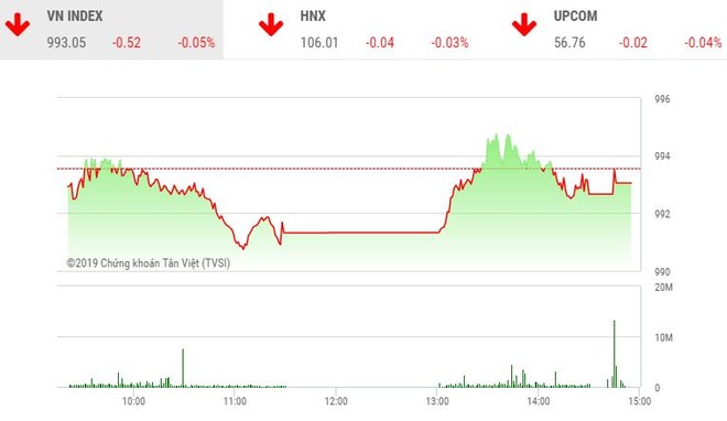 Phiên chiều 15/10: VN-Index giằng co, sóng FLC vẫn dâng cao