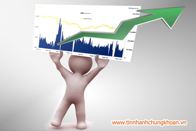 Thị trường tài chính 24h: Chu kỳ tăng đã bắt đầu?