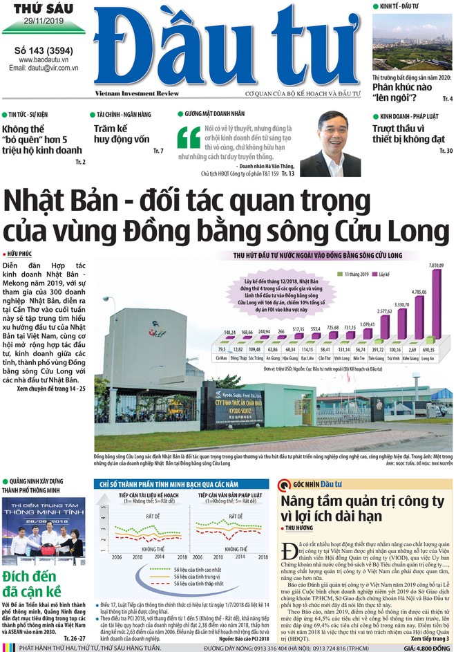 Đầu tư số 143
