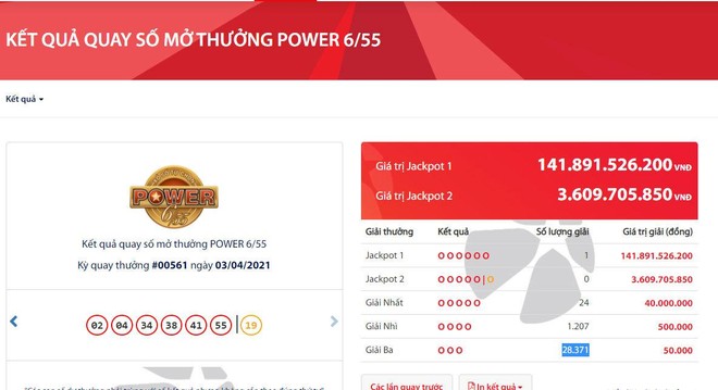 Độc đắc Vietlott gần 142 tỷ đồng đã 'nổ'.