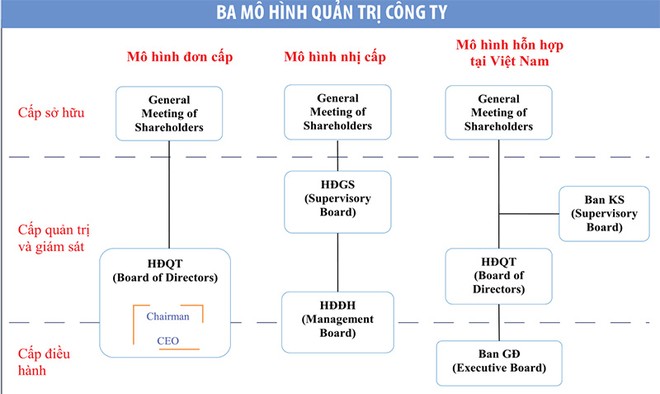 Bỏ Ban kiểm soát, ai sẽ giám sát hoạt động của doanh nghiệp?