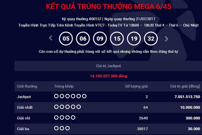 Lại thêm khách hàng trúng Jackpot