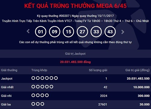 Một khách hàng trúng Jackpot 20 tỷ đồng