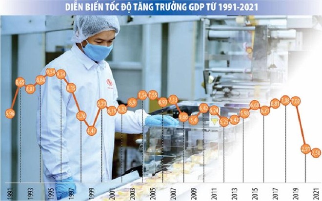 Chương trình Phục hồi và Phát triển kinh tế - xã hội 2022-2023: Nhìn vào cơ hội phục hồi để xây dựng chính sách