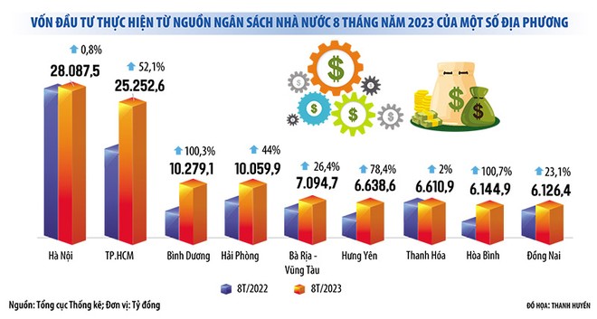 Kỳ vọng vào động lực dẫn dắt của đầu tư công