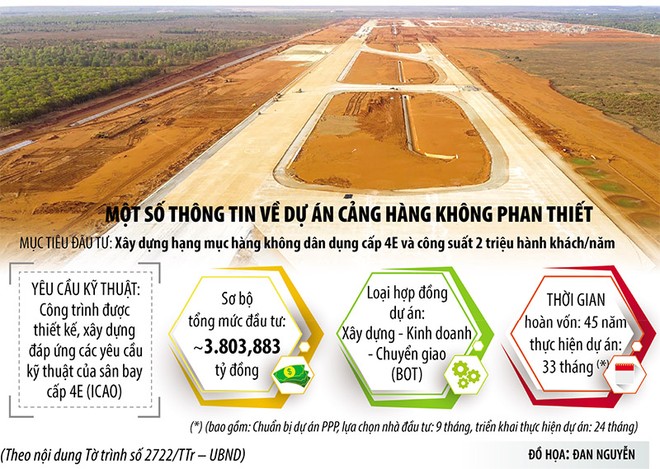 “Điểm chốt” trong phương án đầu tư sân bay Phan Thiết