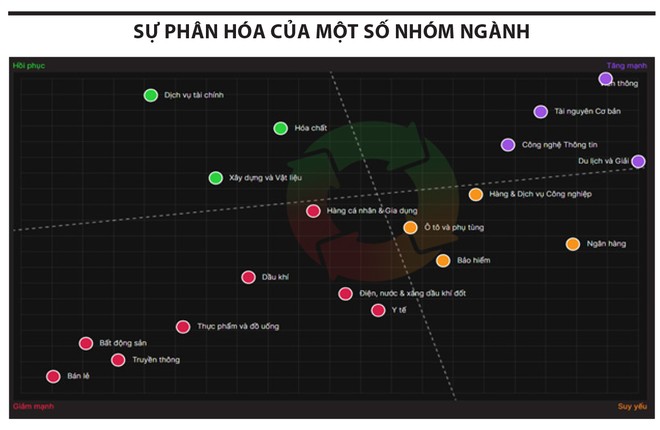 Rung lắc trong tầm kiểm soát