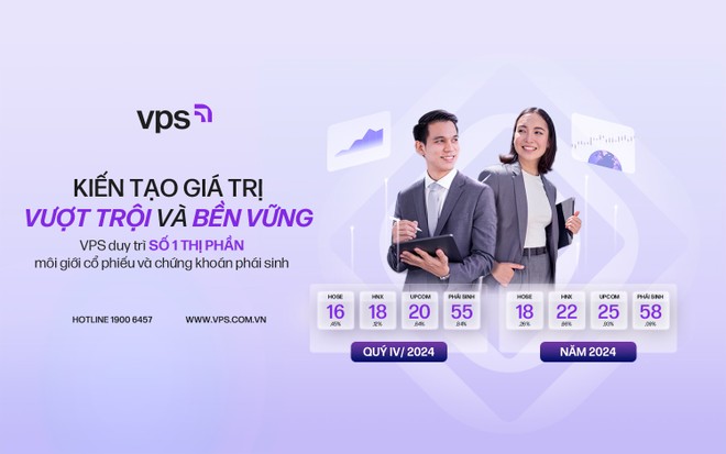 VPS giữ vững vị trí dẫn đầu thị phần môi giới chứng khoán năm 2024