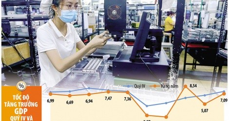 Mức tăng trưởng 7,09 % của nền kinh tế trong năm 2024 - như mục tiêu phấn đấu mà Chính phủ đặt ra, đã vượt mọi dự báo của các tổ chức quốc tế cùng mục tiêu mà Quốc hội quyết nghị. Ảnh: Đức Thanh. Đồ họa: Đan Nguyễn 