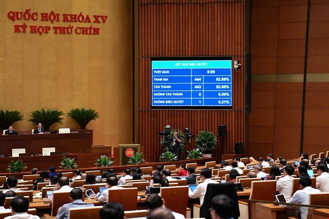 Quốc hội đồng ý kéo dài thời hạn miễn thuế sử dụng đất nông nghiệp.