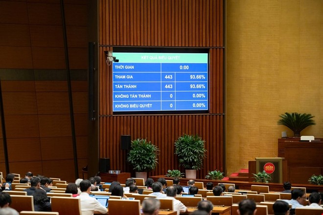 100% đại biểu có mặt đã nhấn nút tán thành điều chỉnh Quy hoạch tổng thể quốc gia. 