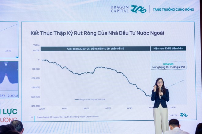 Bà Đặng Nguyệt Minh, Giám đốc Bộ phận Nghiên cứu tại Dragon Capital