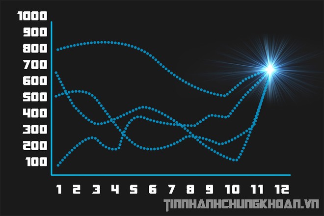 Những con số biết nói