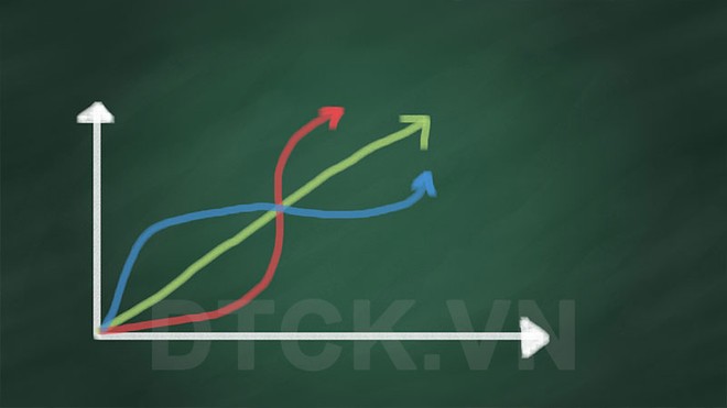 Góc nhìn kỹ thuật phiên giao dịch ngày 16/4: Nếu xuất hiện phiên tăng giảm đan xen cũng không hẳn là tín hiệu tiêu cực