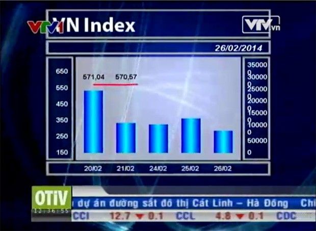 Bản tin tài chính kinh doanh trưa - 26/02/2014