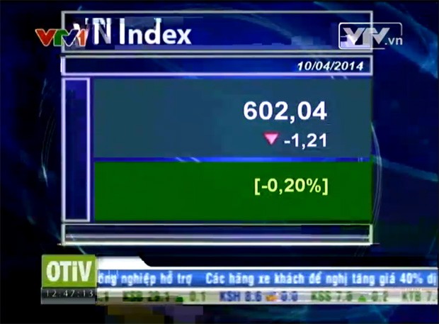 Bản tin tài chính kinh doanh trưa - 10/04/2014