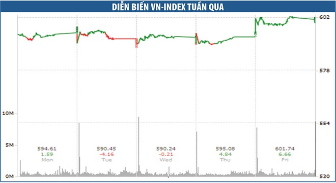 Xu hướng tăng hiện hữu