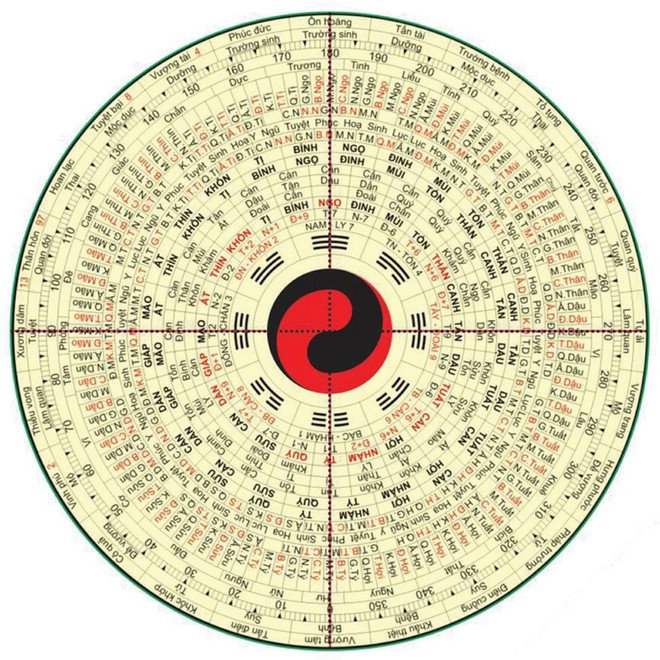 Chọn nhà chung cư theo Địa lý Lạc Việt: Hướng và phương pháp tính mệnh trạch đơn giản