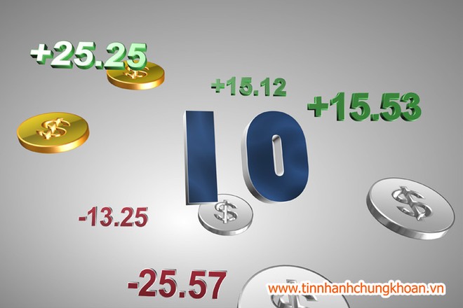 Top 10 cổ phiếu tăng/giảm tuần qua: Bảo hiểm xuất thần