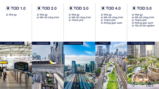 Các giai đoạn phát triển của TOD. Nguồn: Savills.
