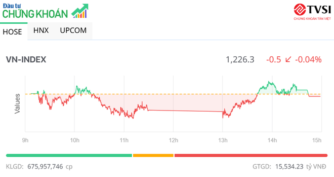 Thị trường giao dịch chậm lại trước kỳ nghỉ lễ dài