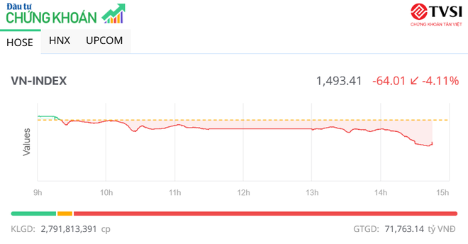 Sóng tăng tạm ngưng