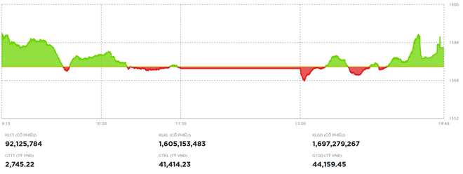 Bluechip nâng bước, VN-Index tiếp tục thiết lập kỷ lục mới trong phiên chiều 7/8
