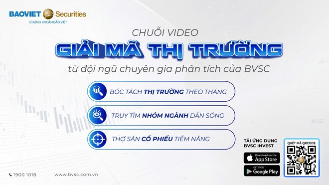 “Giải mã thị trường” trong 2 phút cùng chuyên gia BVSC