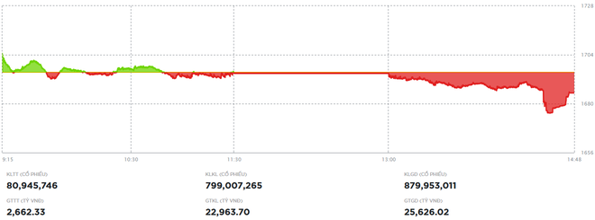 Thị trường điều chỉnh, mọi con mắt sẽ chú ý vào FTSE