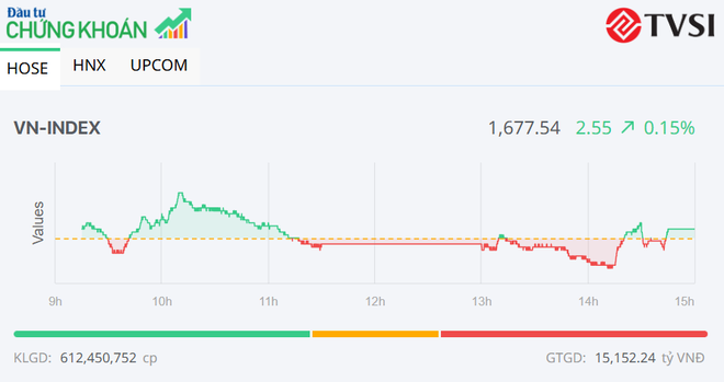 Thị trường hồi phục nhẹ, một số cổ phiếu công ty chứng khoán nổi bật