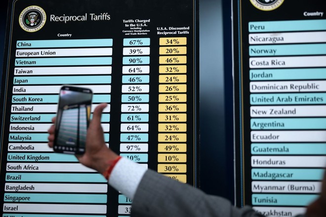 Giá chứng chỉ quỹ cũng biến động mạnh sau tin áp thuế 