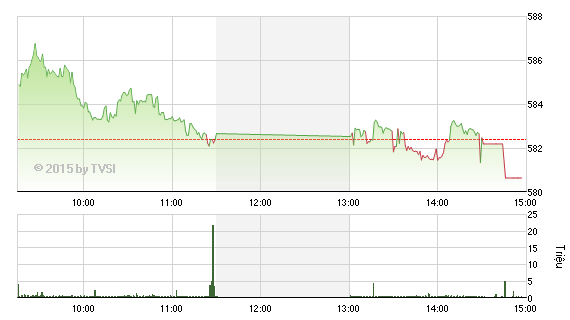 Chứng khoán phiên 26/1: Sóng lớn chưa thể hình thành