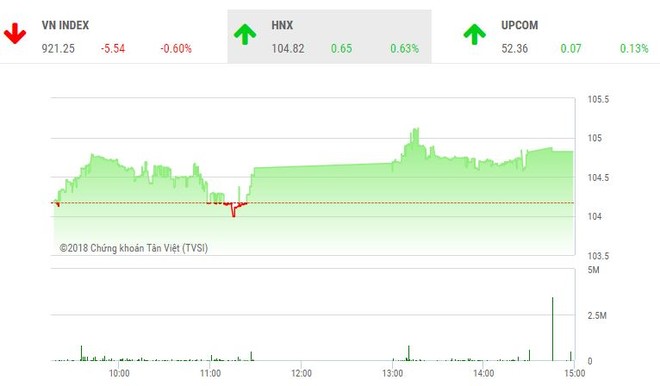 Chỉ số HNX-Index