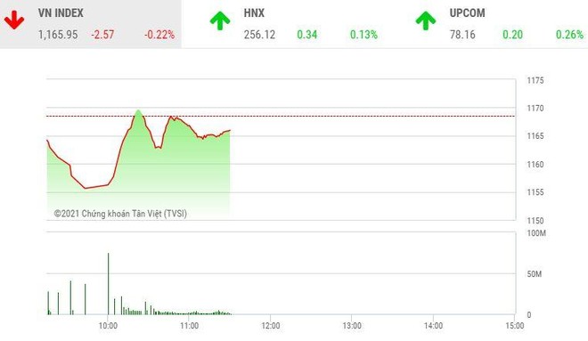 Phiên giao dịch sáng 5/3: Đỉnh điểm "bảng sai, lệnh nghẽn"