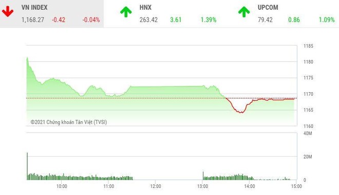 Phiên giao dịch chứng khoán chiều 8/3: Đóng cửa sớm