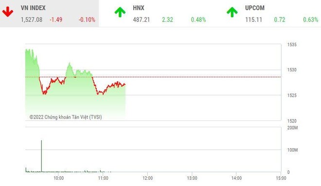 Giao dịch chứng khoán sáng 7/1: Bluechip gây sức ép, thị trường điều chỉnh