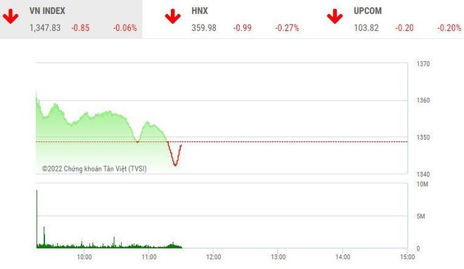 Giao dịch chứng khoán sáng 5/5: Dòng tiền vẫn mất hút