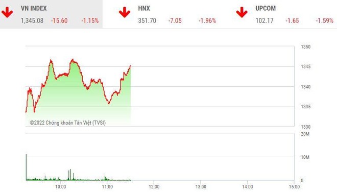 Giao dịch chứng khoán sáng 6/5: Thị trường chìm trong biển đỏ, cổ phiếu thép và bảo hiểm ngược dòng