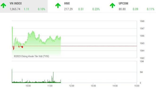 Giao dịch chứng khoán sáng 26/5: Thị trường lình xình, cổ phiếu đầu tư công khởi sắc