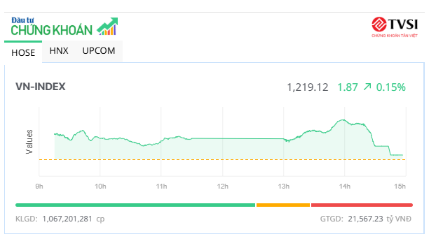 Thị trường "hụt hơi", nhiều mã nhỏ vẫn nóng