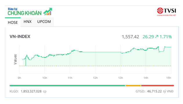 Thị trường nổi sóng lớn, "tưng bừng" kỷ niệm 25 năm