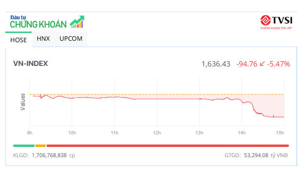 Chứng khoán lại tạo bất ngờ