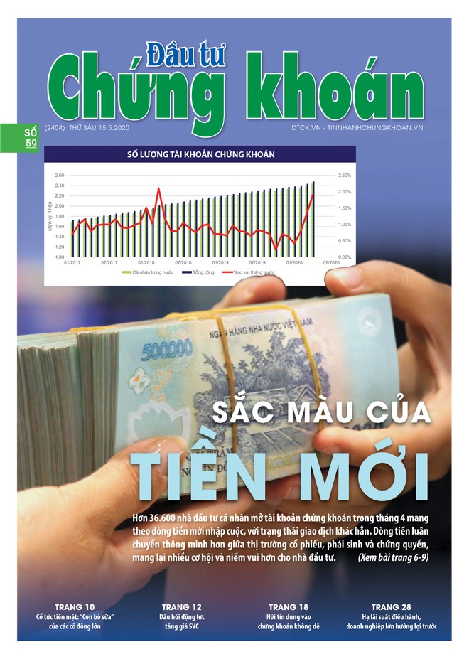 Đầu tư Chứng khoán số 59/2020