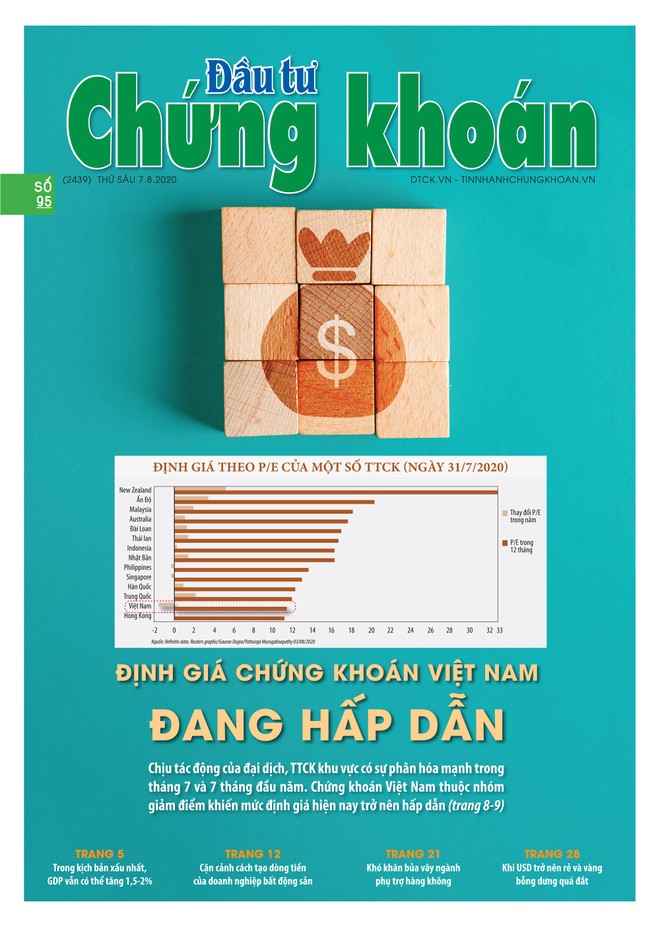 Đầu tư Chứng khoán số 95/2020