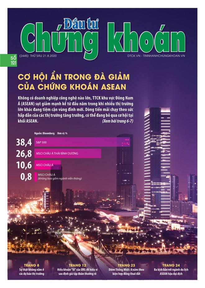 Đầu tư Chứng khoán số 101/2020