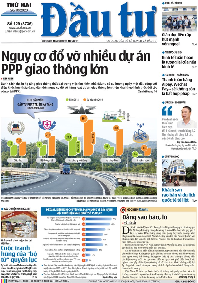 Báo Đầu tư số 129