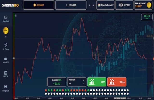Giao diện sàn giao dịch GardenBO.