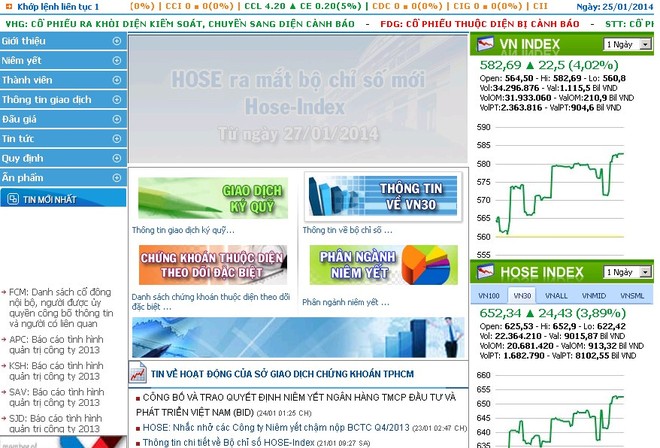 Chứng khoán Việt Nam giao dịch cả ngày thứ Bảy?