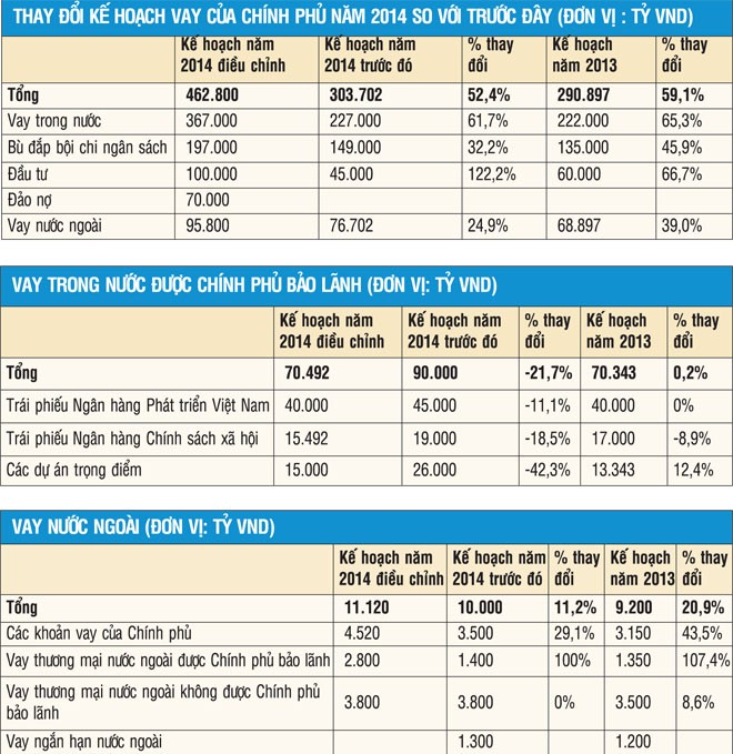 Kế hoạch cho vay và trả nợ trong nước của Chính phủ và nợ nước ngoài của quốc gia